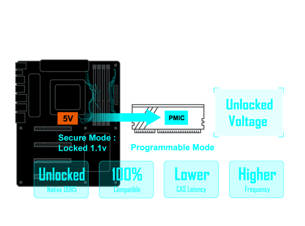 GIGABYTE Z790 EAGLE AX Motherboard